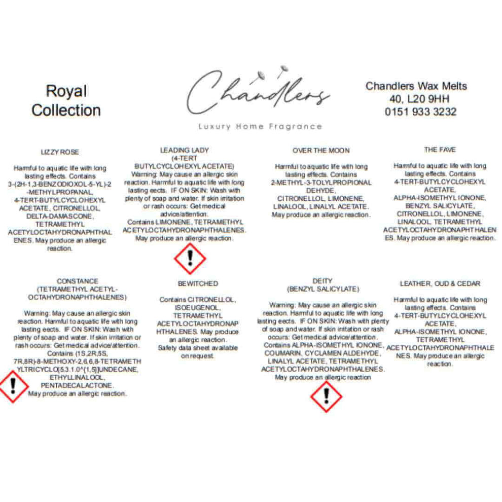 Penhaligons Inspired Wax Melt Sample Box